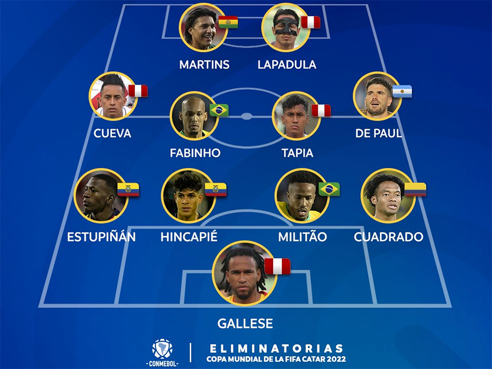プレイオフ圏内の5位に浮上したペルーから最多4人が選出 ブラジルとエクアドルからは2人ずつが選出 Conmebol 南米サッカー連盟 がワールドカップ 南米予選第14節のベストイレブンを発表 Goleador 中南米サッカーサイト