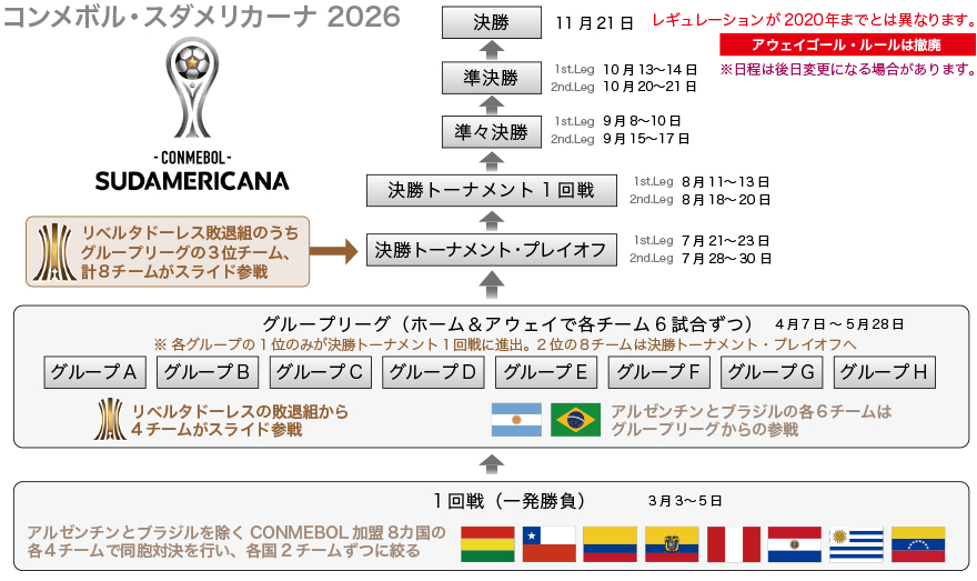 2026年のレギュレーション